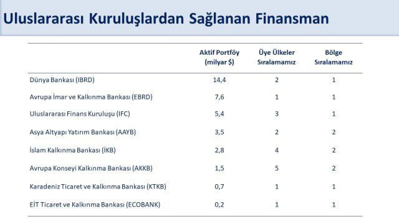 Mehmet Şimşek'ten çarpıcı açıklama! Türkiye 7.7 milyar dolarlık dış finansman sağladı - 3. Resim