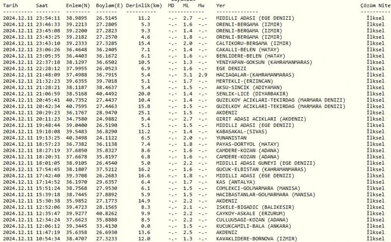 Son dakika | Kahramanmaraş'ta deprem oldu! Kandilli Rasathanesi duyurdu - 2. Resim