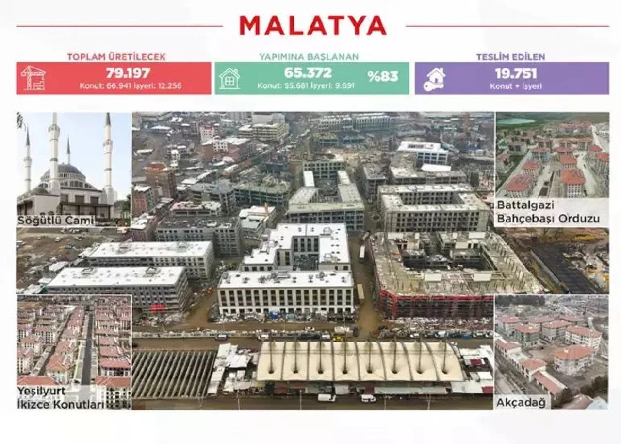 Bakan Murat Kurum: İzmir'e yapay zeka değil, yapan zeka lazımmış