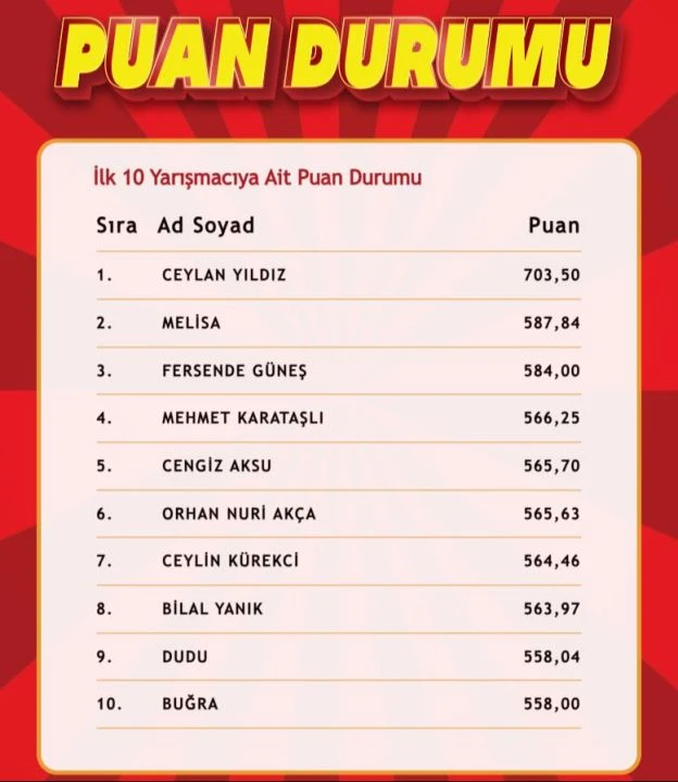 "Çözen Kazanır" sonuçları (13 Aralık 2024) açıklandı! İşte ilk 10'a giren isimler