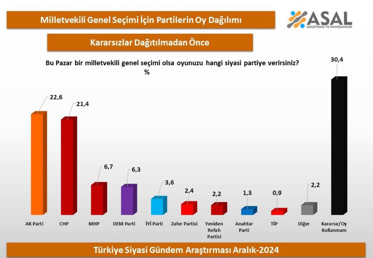 Son seçim anketi sonuçları! Suriye'deki devrimin ardından dikkat çeken sonuç: Birinci sıraya yerleşti - 1. Resim