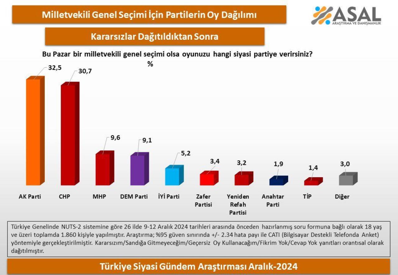 Son seçim anketi sonuçları! Suriye'deki devrimin ardından dikkat çeken sonuç: Birinci sıraya yerleşti - 2. Resim