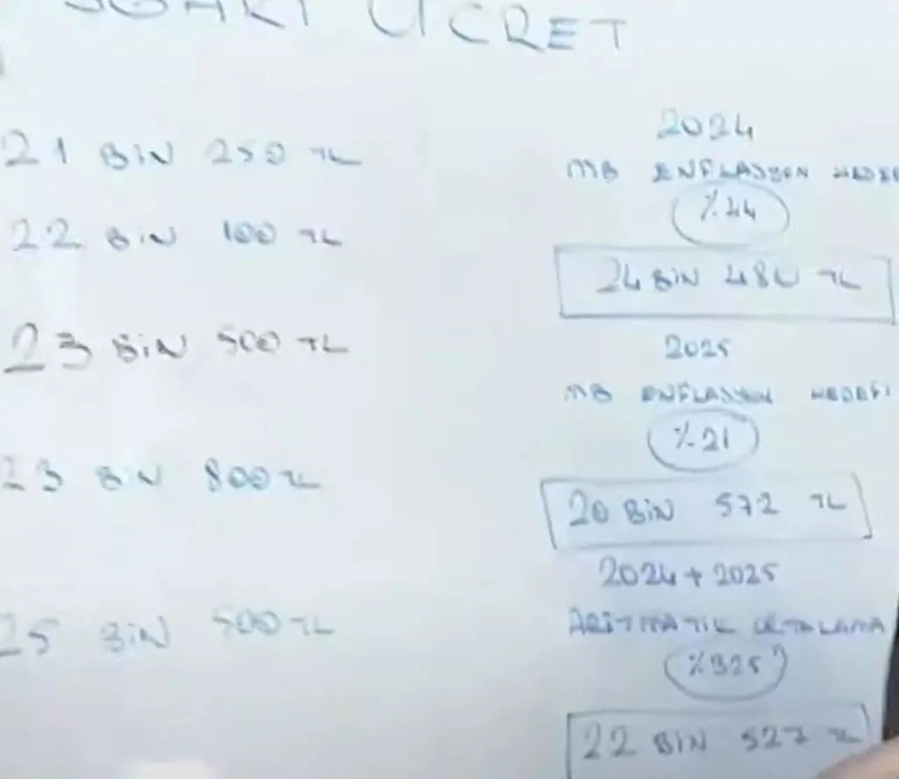 Asgari ücret zammı için net rakam verdi! Uzman isim yeni asgari ücret tahminini açıkladı: ‘Komisyon’dan çıkacağını düşünüyorum’ - 4. Resim