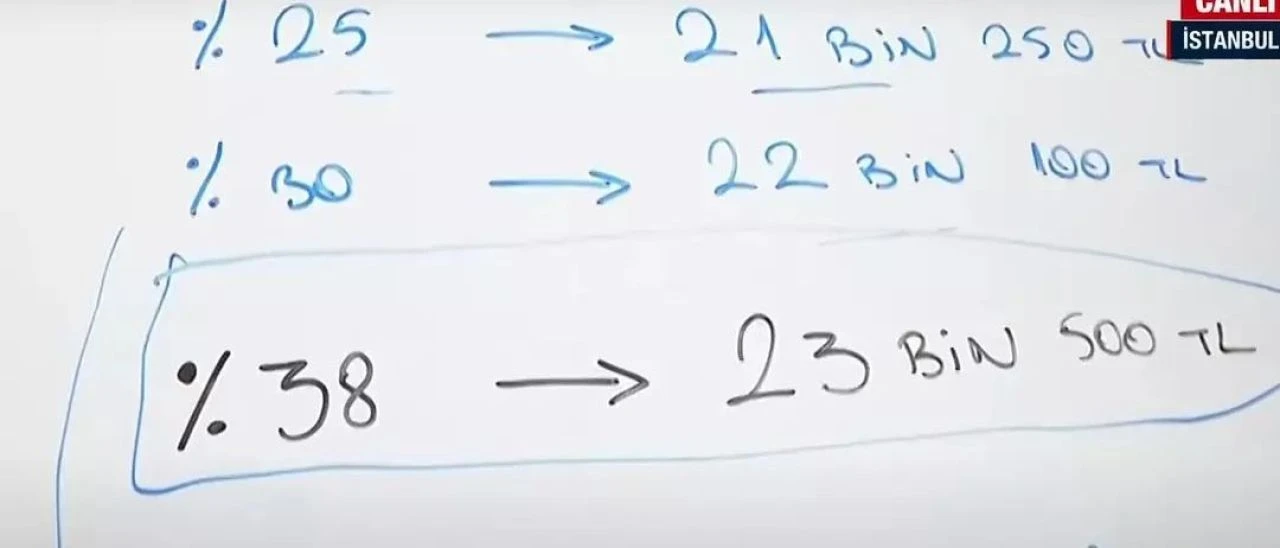 Asgari ücret zammı için net rakam verdi! Uzman isim yeni asgari ücret tahminini açıkladı: ‘Komisyon’dan çıkacağını düşünüyorum’ - 5. Resim