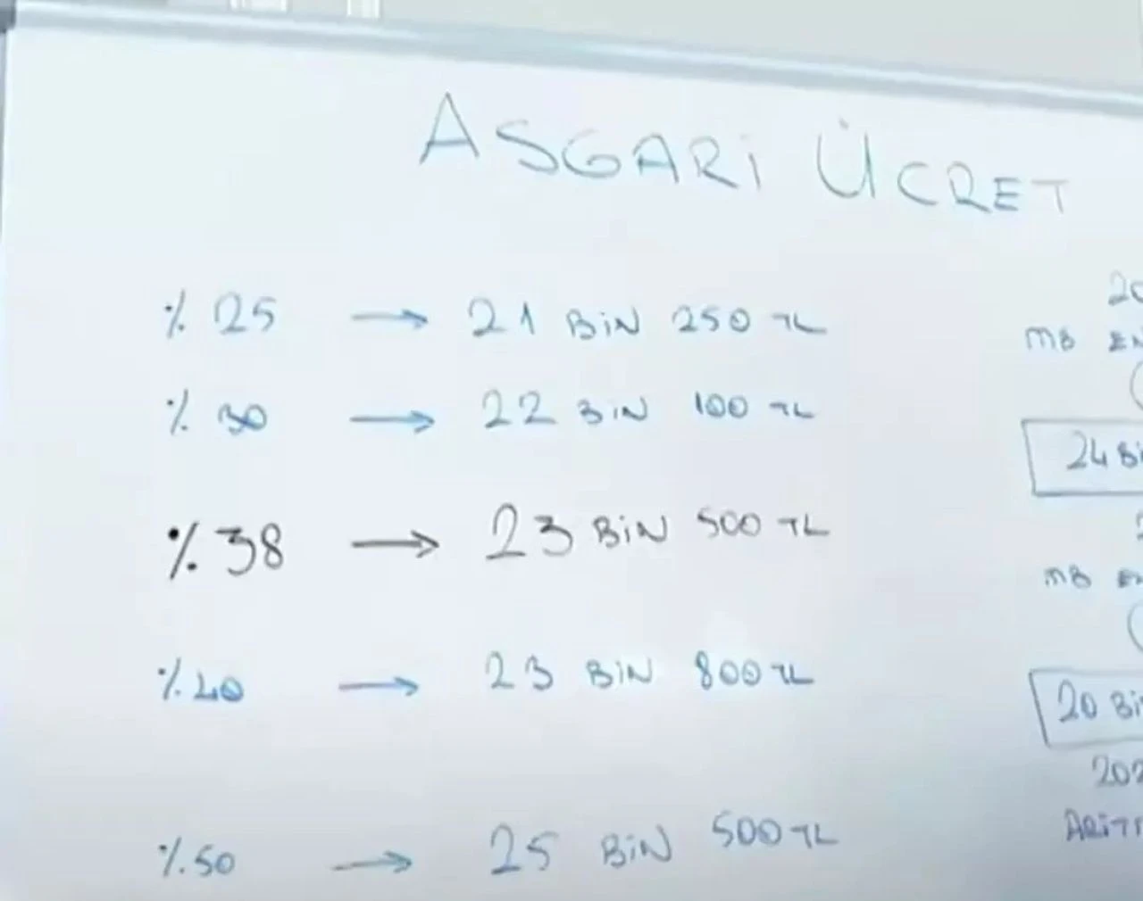 Asgari ücret zammı için net rakam verdi! Uzman isim yeni asgari ücret tahminini açıkladı: ‘Komisyon’dan çıkacağını düşünüyorum’ - 3. Resim
