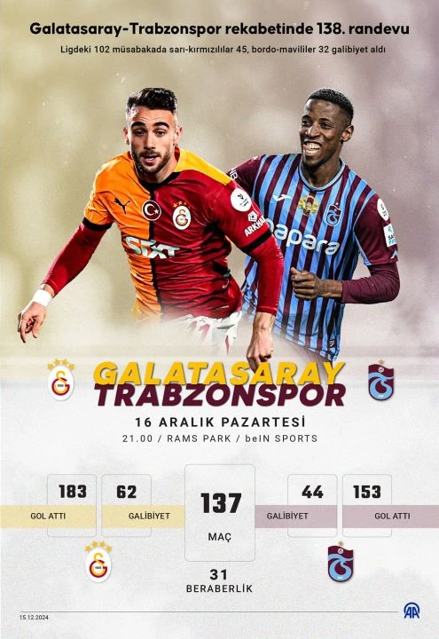 Galatasaray ve Trabzonspor’un daha önce oynadığı maçlar ve sonuçları! 138. kez karşılaşacak - 1. Resim