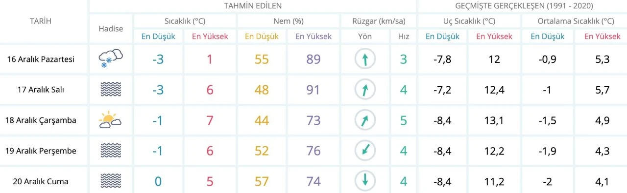 Malatya’da kar yağacak mı? 16 Aralık MGM hava durumunu paylaştı - 3. Resim