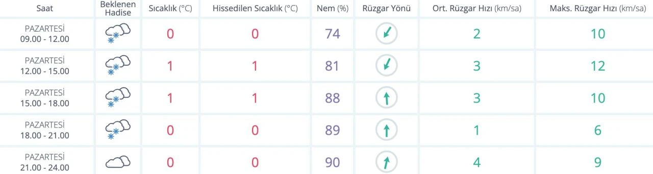 Malatya’da kar yağacak mı? 16 Aralık MGM hava durumunu paylaştı - 1. Resim