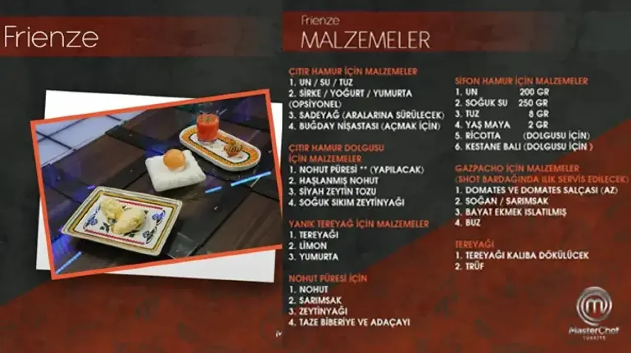Masterchef’te bu hafta kim elendi? Tabağını düşürdü sunum yapamadan yarışa veda etti