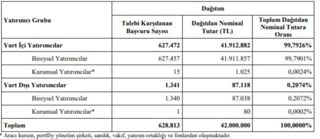 2024 halka arz takviminde yeni hisse var mı? SPK başvuru onayı bekleniyor