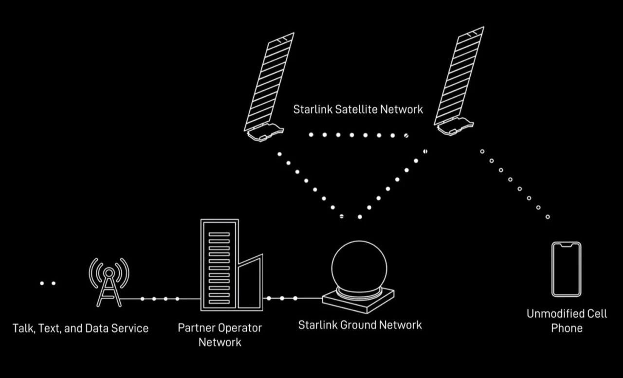 Telefonlar kar kış demeden her yerde çekecek! Starlink DTC dönemi resmen başladı - 2. Resim