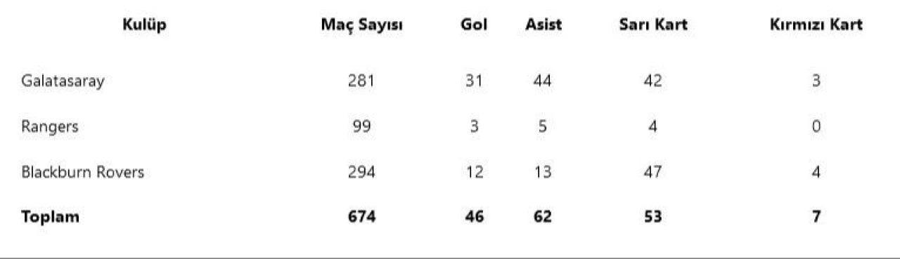 Tugay Kerimoğlu kimdir, Türk futbolunun efsane orta sahası hakkında kısa bilgiler! - 4. Resim