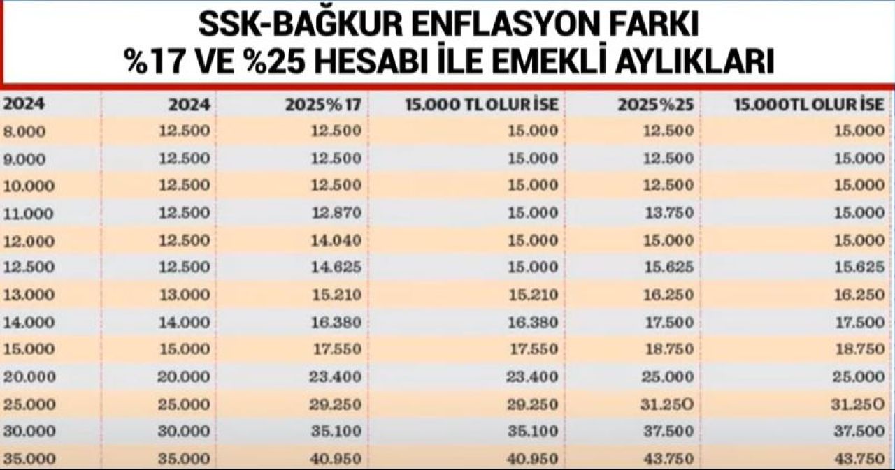 En düşük emekli maaşı ne kadar olacak? Refah payı ve seyyanen zam ihtimali: Özgür Erdursun net rakam verdi! - 4. Resim