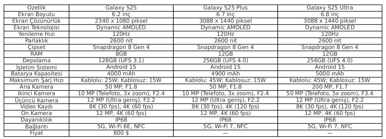 Galaxy S25 Ultra'nın çerçeve boyutları ortaya çıktı! iPhone 16 bile kıskanacak
