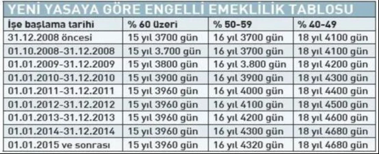 Emekli olmayı bekleyenler dikkat!  Bazı şartlar değişti: Yeni yasa tasarısı Meclis’te!