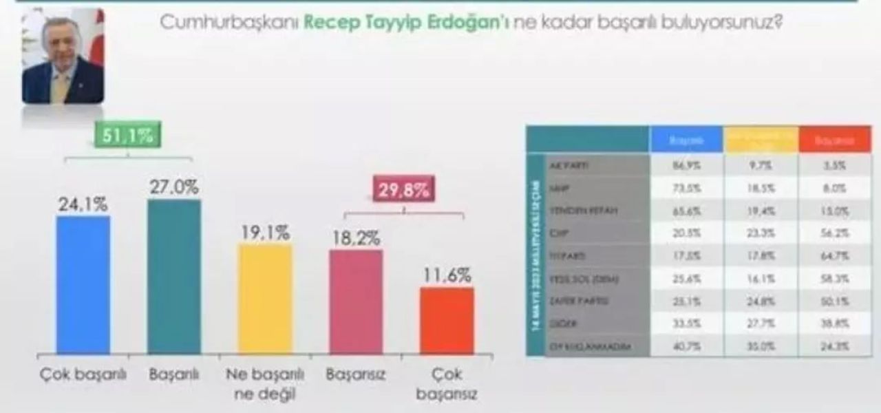 Esad'ın devrilmesi sonrası Betimar son seçim anketini açıkladı! AK Parti farkı açtı! - 2. Resim