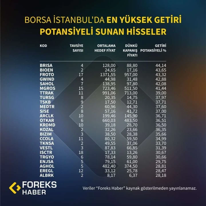 Borsada en çok kazandıran hisseler belli oldu! BIST 100'de altın değerinde fırsatlar - 2. Resim