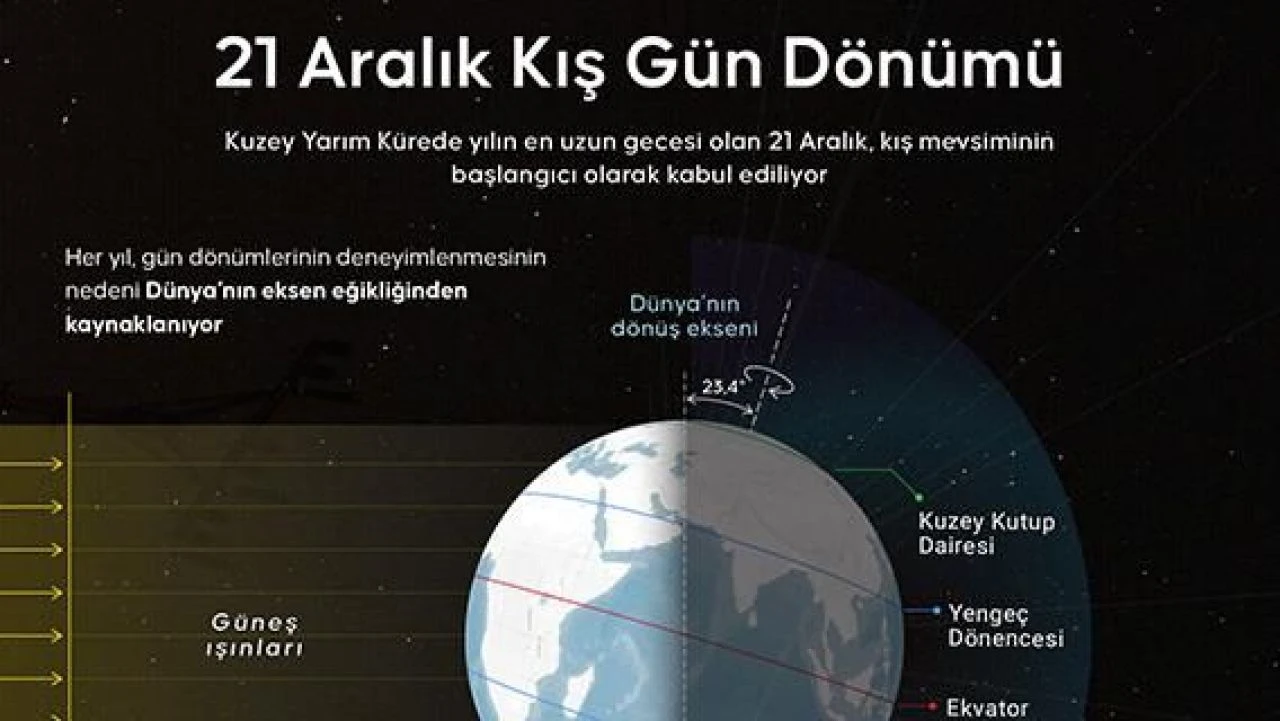 En uzun gece bu gece mi? Kuzey yarımkürede kış ayının başlangıcı