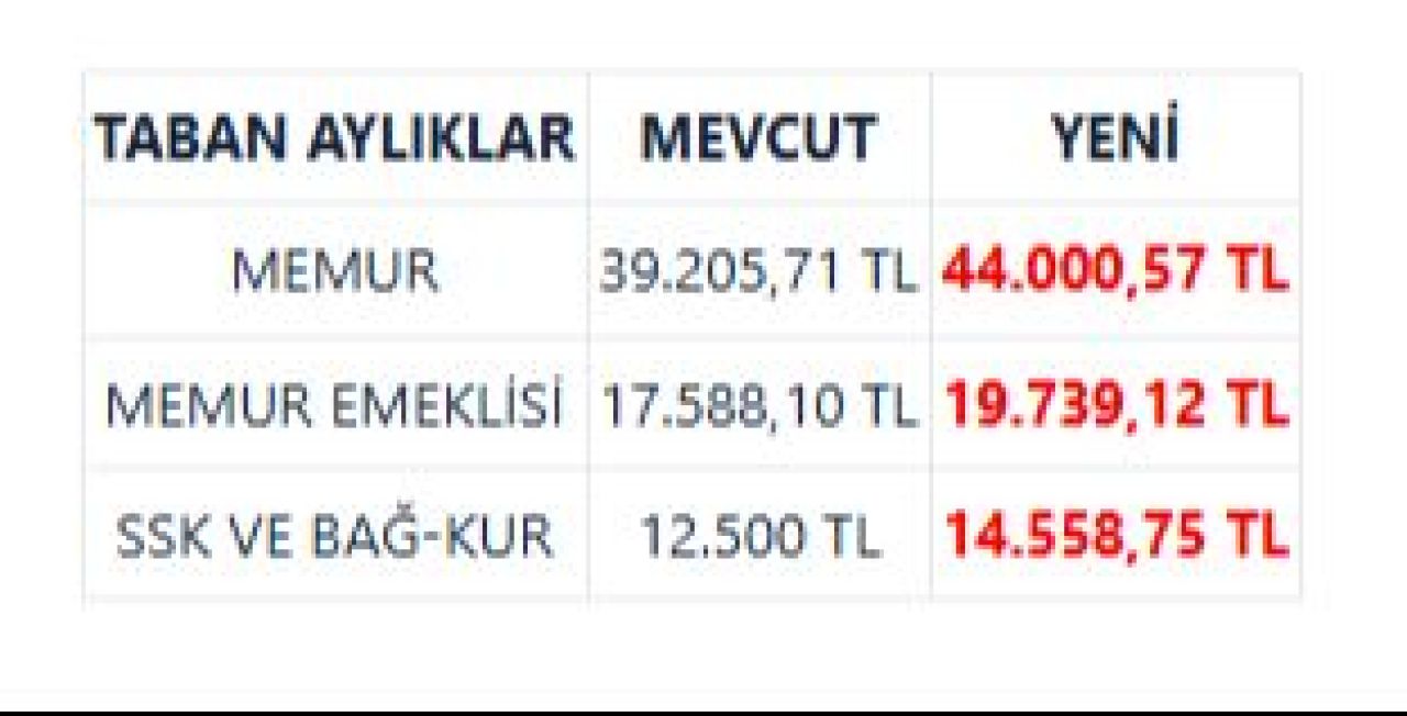 Memur ve emekliye büyük zam sinyali! Kritik veri geldi: En düşük emekli maaşı ne kadar olacak? İşte yeni zam tablosu... - 5. Resim