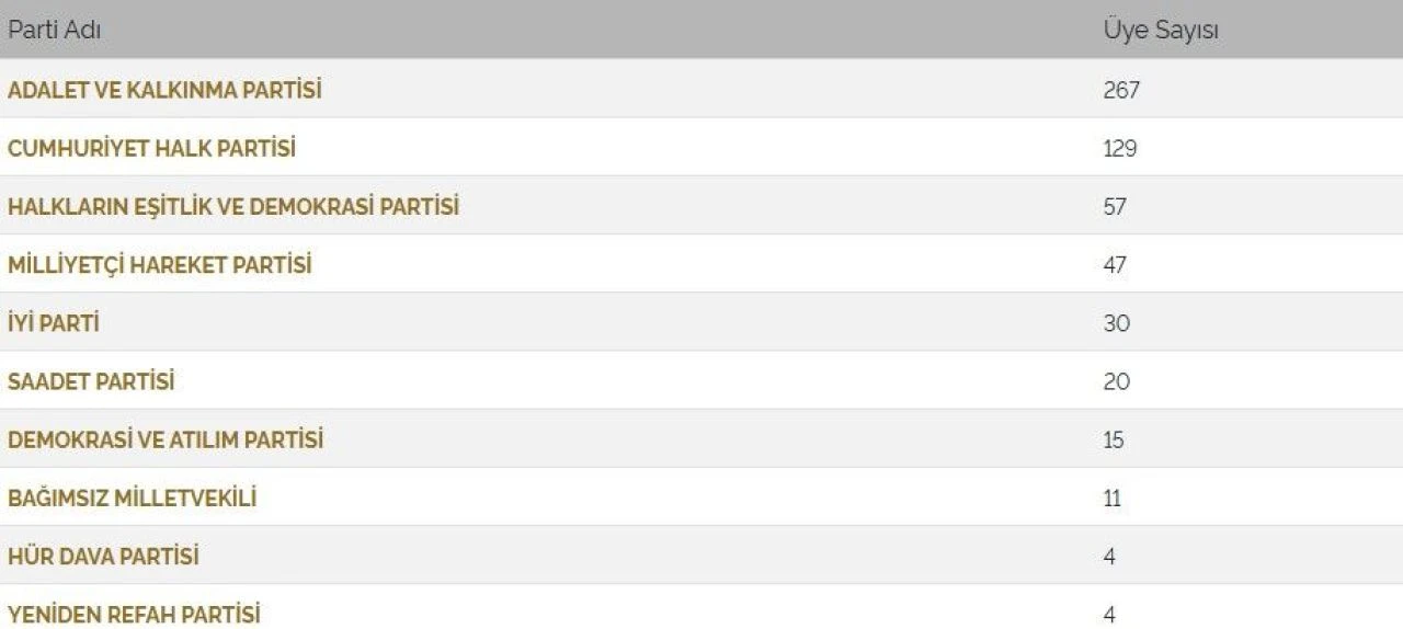 Nedim Yamalı'nın istifası sonrası Saadet Partisi'nin sandalye sayısı gündeme geldi - 2. Resim