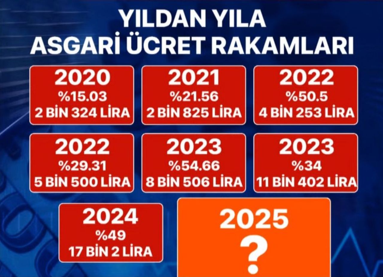 Son dakika | Asgari Ücret Komisyonu'nda sürpriz karar! Birazdan toplanacak - 1. Resim