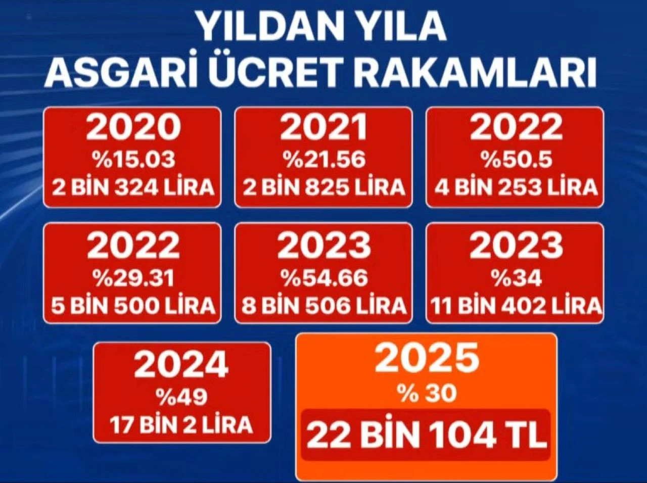 Son dakika | Asgari ücret miktarı belli oldu! Bakan Işıkhan toplantının ardından açıkladı - 4. Resim