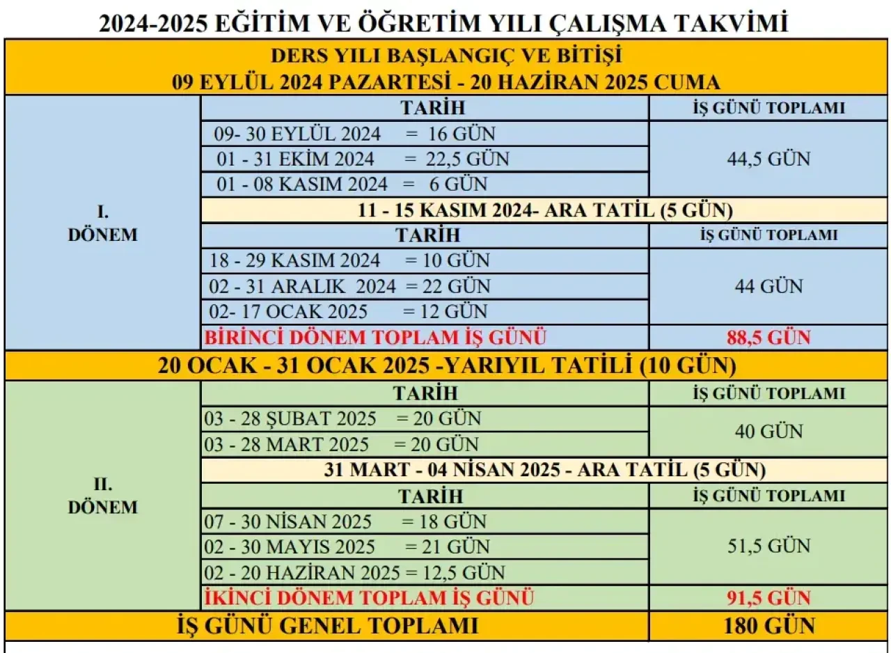 15 tatil ne zaman? Yarıyıl tatilinin ne zaman başlayacağı merak ediliyor - 1. Resim