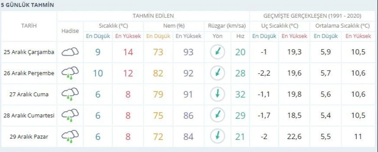 İstanbul'da kar yağacak mı, ne zaman? Kar megakentin kapısına dayandı