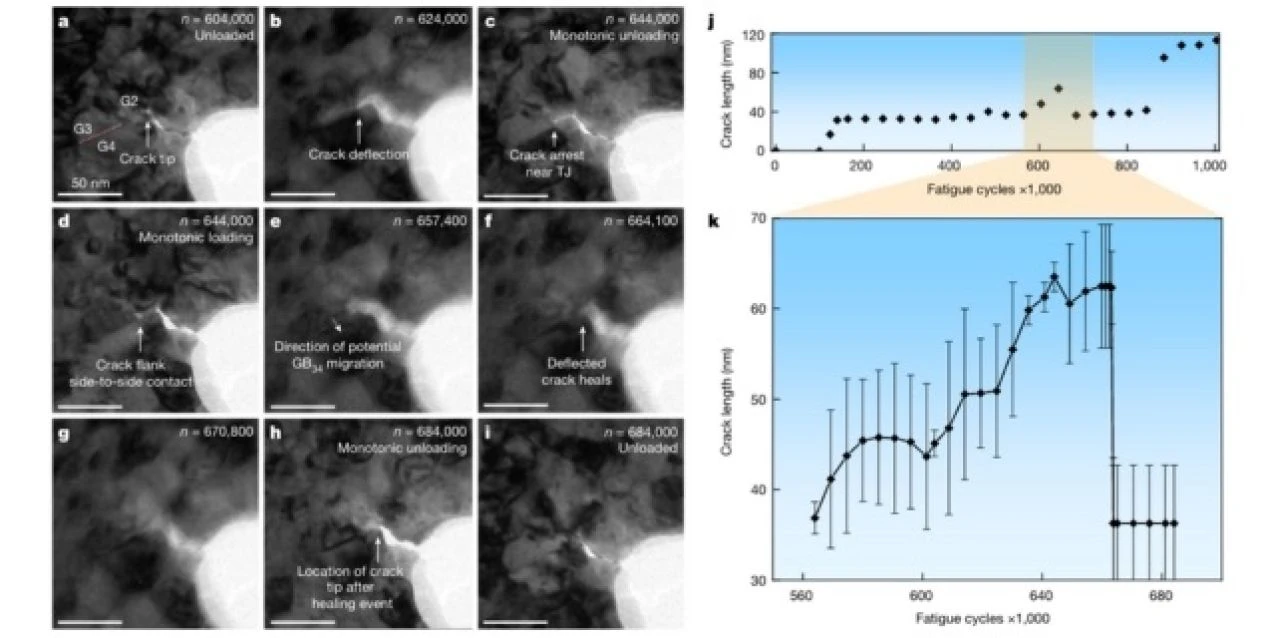 Kendini onaran metaller artık gerçek! Bilim insanları gözlerine inanamadı