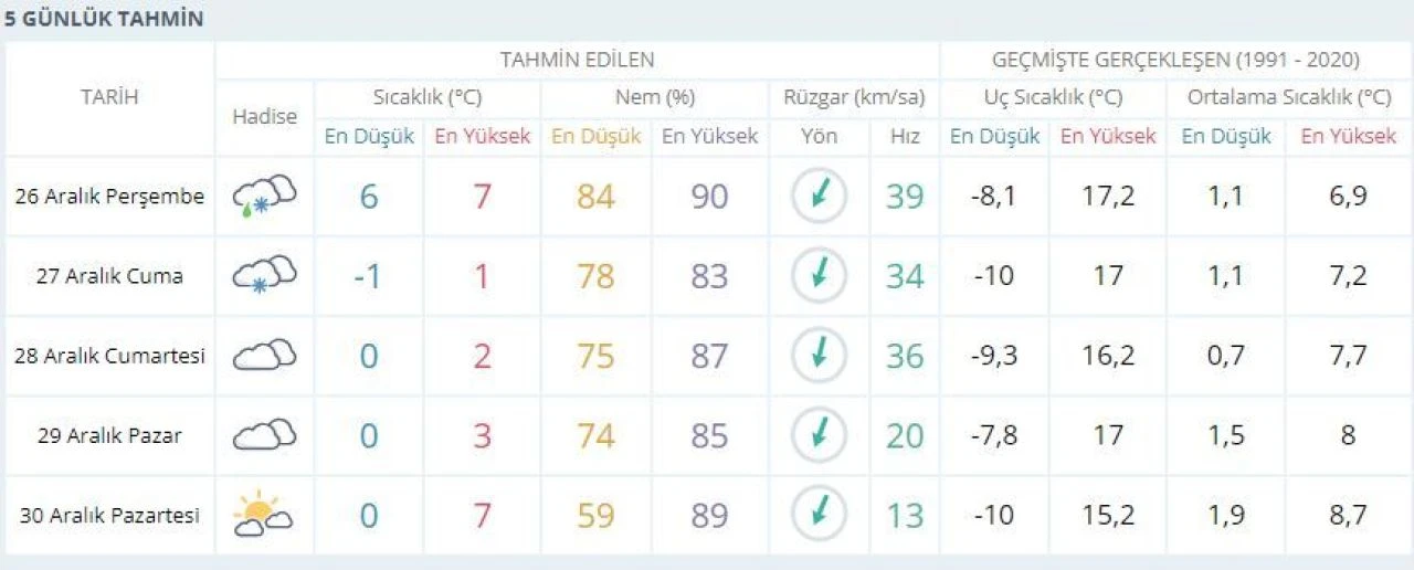 Kırklareli'nde yarın okullar tatil mi? 26 Aralık Perşembe karla karışık yağmur bekleniyor - 2. Resim