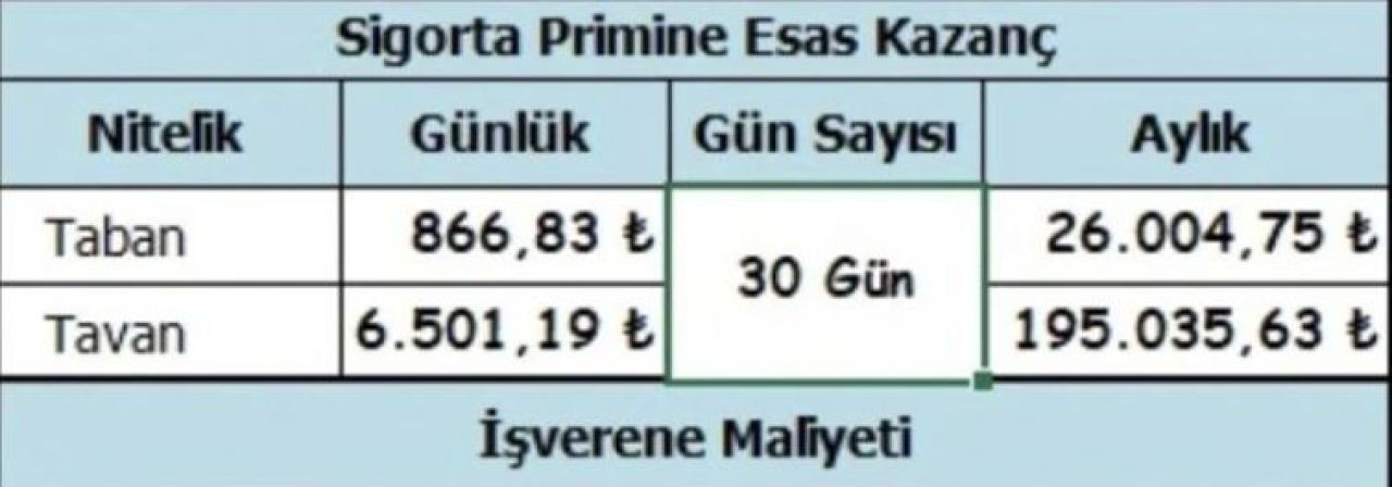 Yeni asgari ücretin sonundaki 4 liranın perde arkası ortaya çıktı! İşte 4 liralık ilginç detay - 1. Resim