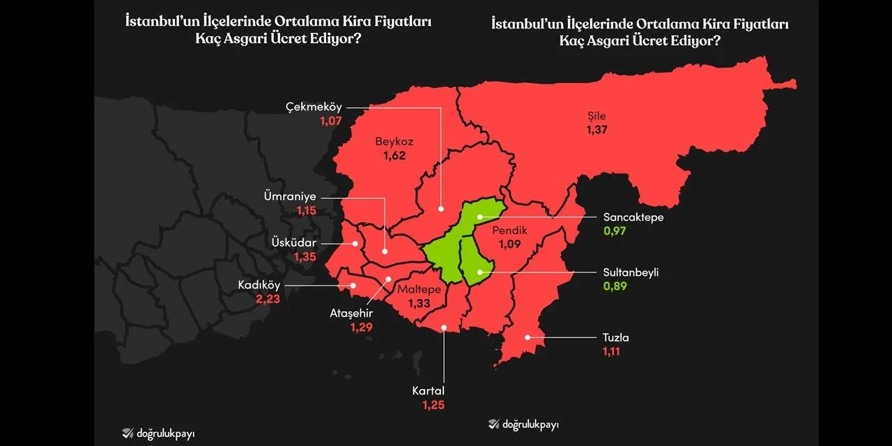 Asgari ücret ile İstanbul'da kiralık ev tutabileceğiniz ilçeler belli oldu! Harita daralıyor - 1. Resim