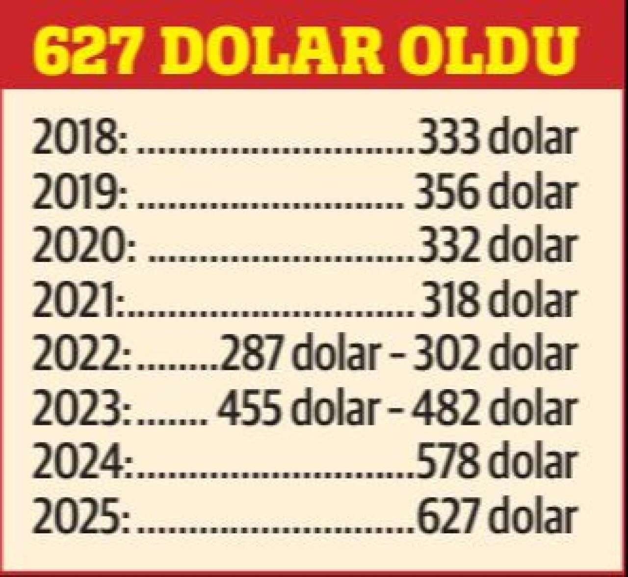 Asgari ücretle çalışanların sayısı yüzde 50'yi buldu! Peki Avrupa'da nasıl? İşte yıllara göre Türkiye'nin son durumu... - 1. Resim