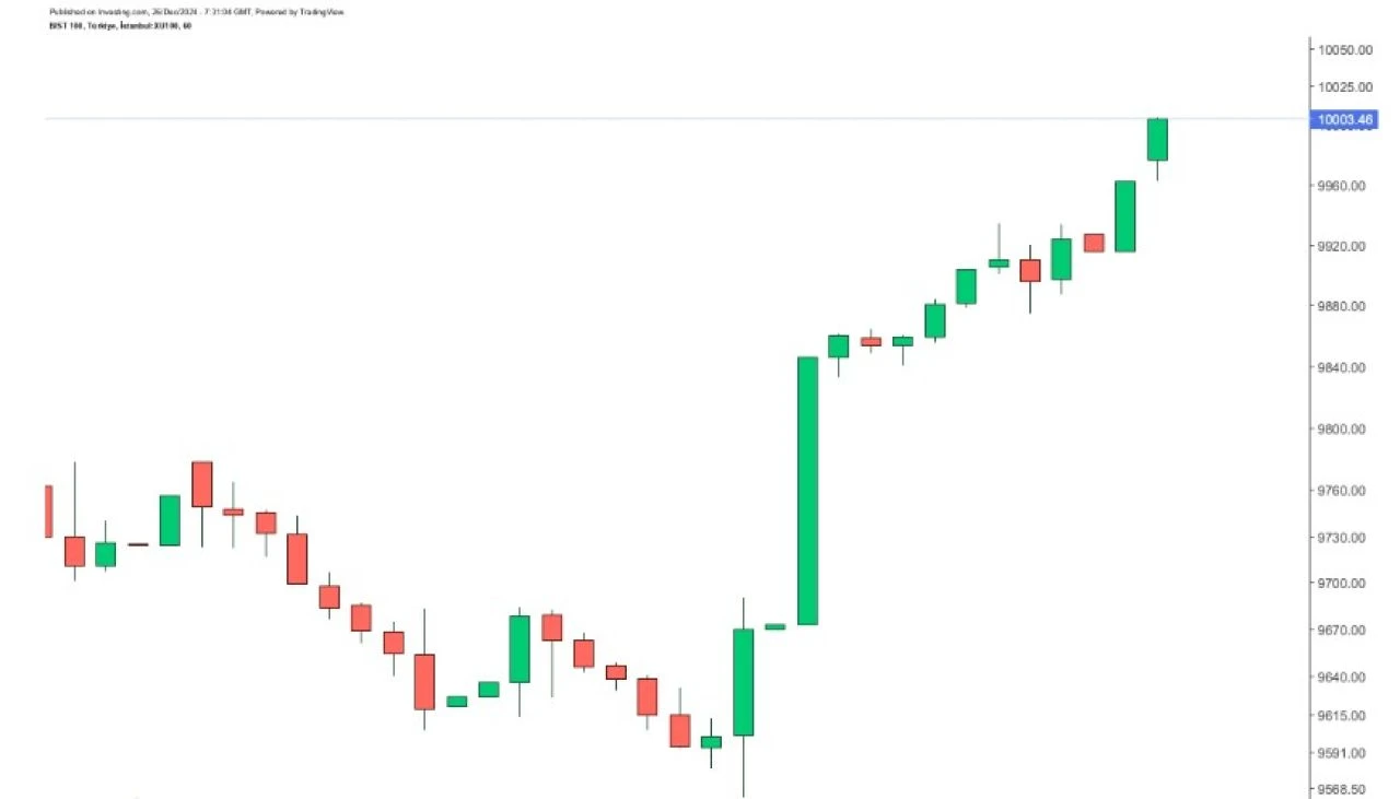Borsa neden yükseliyor? BİST 100 son durum merak ediliyor - 1. Resim