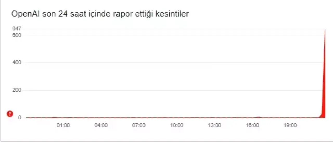 ChatGPT çöktü mü? Yapay zekâ OPENAI ChatGPT’nin ne zaman açılacağı araştırma konusu oldu - 1. Resim