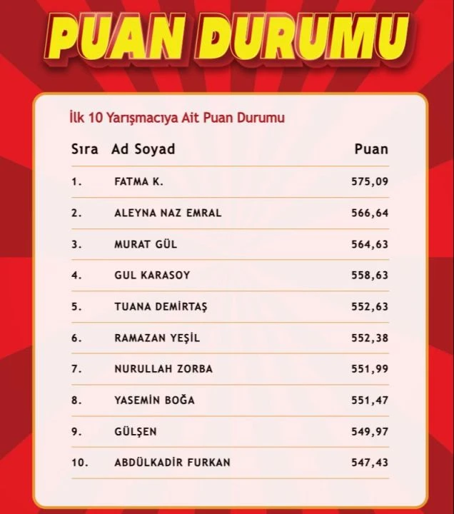 "Çözen Kazanır" sonuçları (26 Aralık 2024) açıklandı! İşte ilk 10'a giren isimler