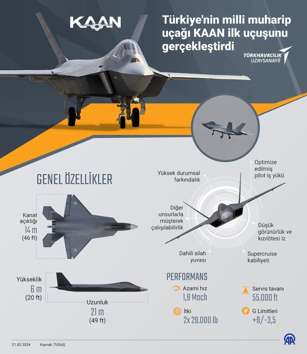 KAAN savaş uçağı için Türkiye’nin kapısını çaldılar! Suudi Arabistan 100 adet almak istiyor - 3. Resim