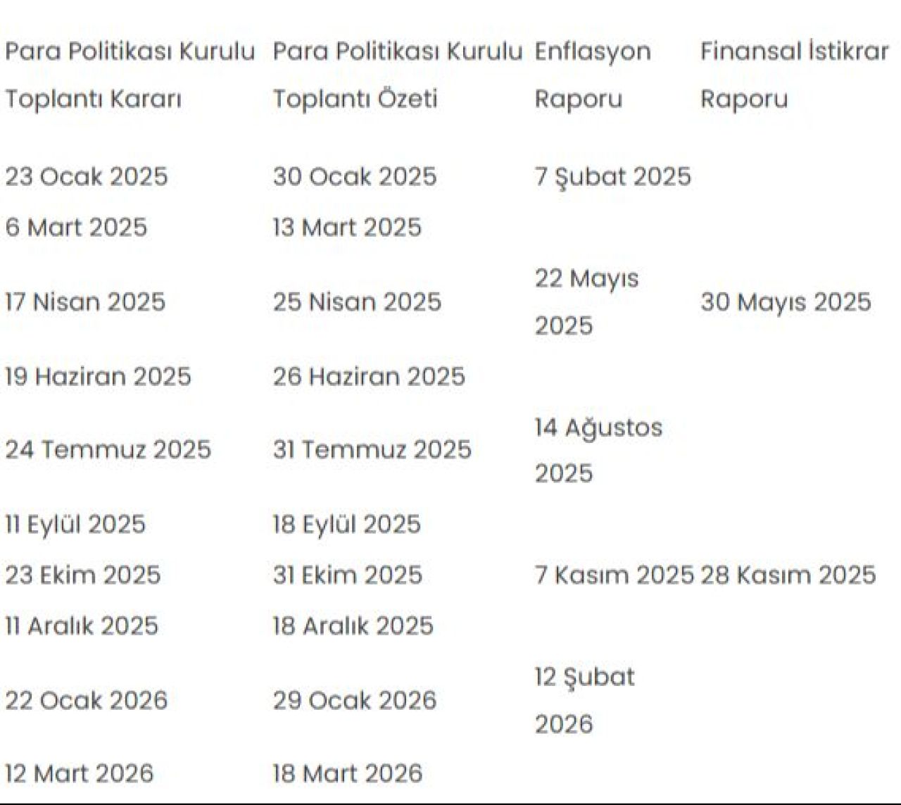 Merkez Bankası 2025 takvimini duyurdu! - 1. Resim