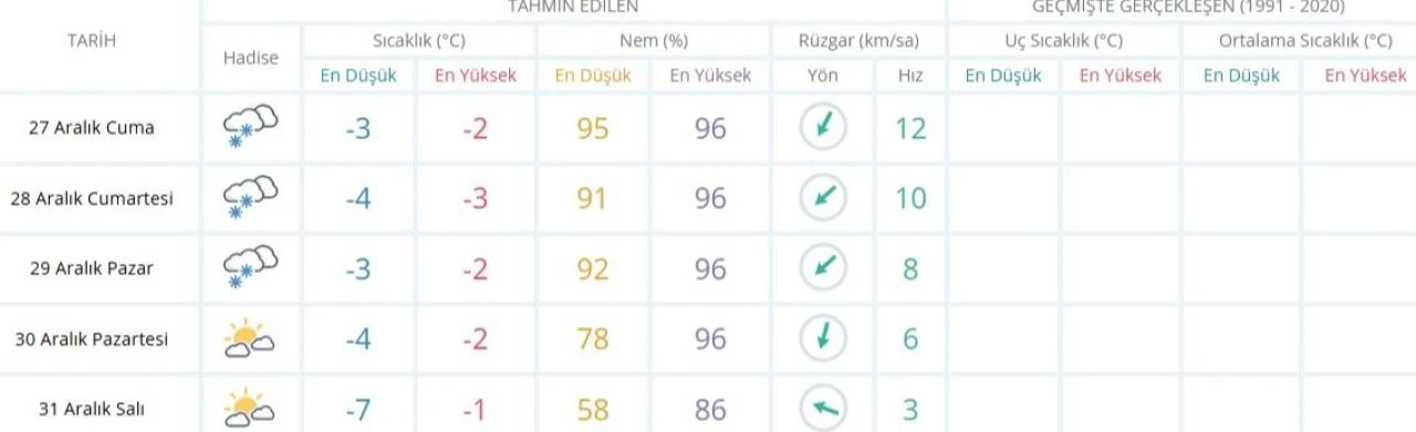 Uludağ ve Kartepe'de kar kalınlığı kaç cm? 28-29 Aralık güncel kar durumu - 4. Resim