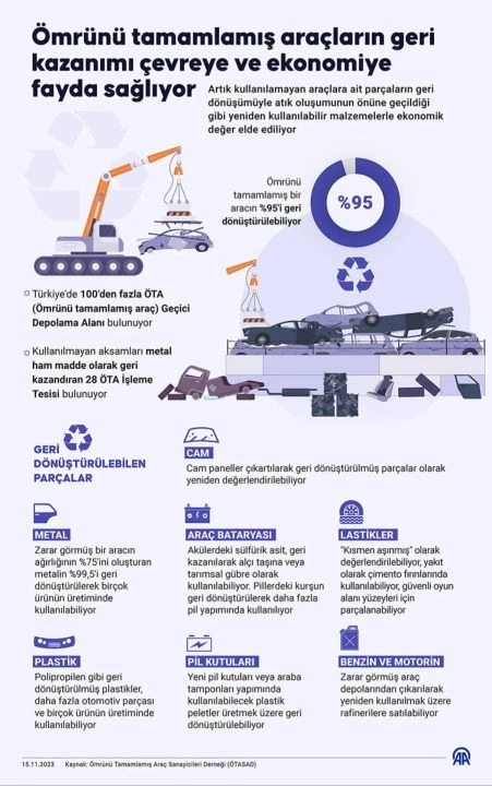 12 yılda yaklaşık 540 bin araç perte çıktı - 3. Resim