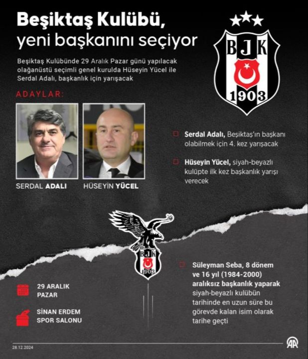 Beşiktaş’ta oy verme işlemi başladı! Serdal Adalı ve Hüseyin Yücel yarışıyor - 1. Resim