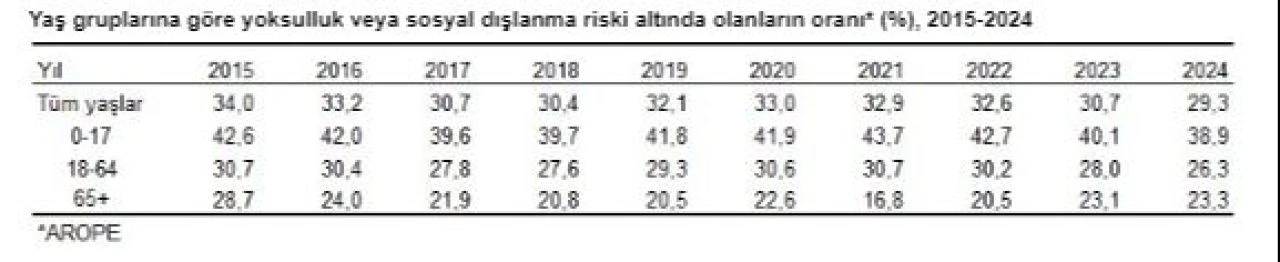 Türkiye'nin yoksulluk tablosu ortaya çıktı! TÜİK açıkladı: İşte yoksulluk oranının en düşük olduğu iller - 8. Resim