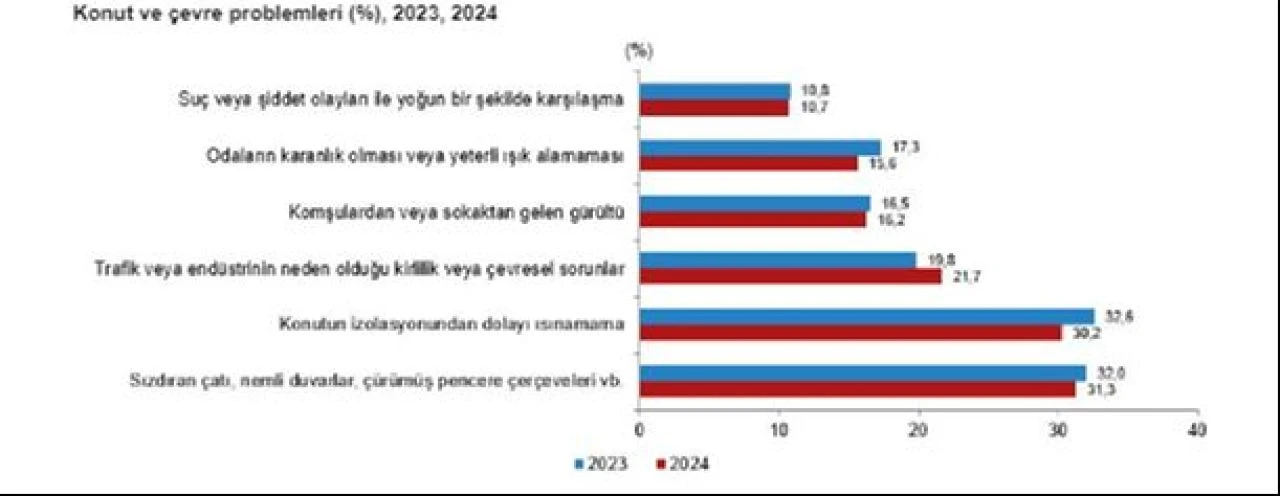 Türkiye'nin yoksulluk tablosu ortaya çıktı! TÜİK açıkladı: İşte yoksulluk oranının en düşük olduğu iller - 11. Resim