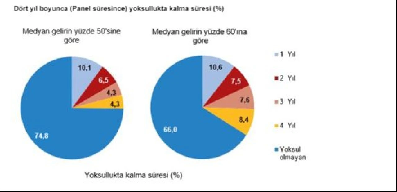 Türkiye'nin yoksulluk tablosu ortaya çıktı! TÜİK açıkladı: İşte yoksulluk oranının en düşük olduğu iller - 10. Resim