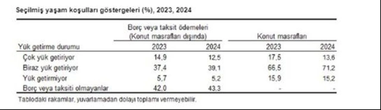 Türkiye'nin yoksulluk tablosu ortaya çıktı! TÜİK açıkladı: İşte yoksulluk oranının en düşük olduğu iller - 12. Resim