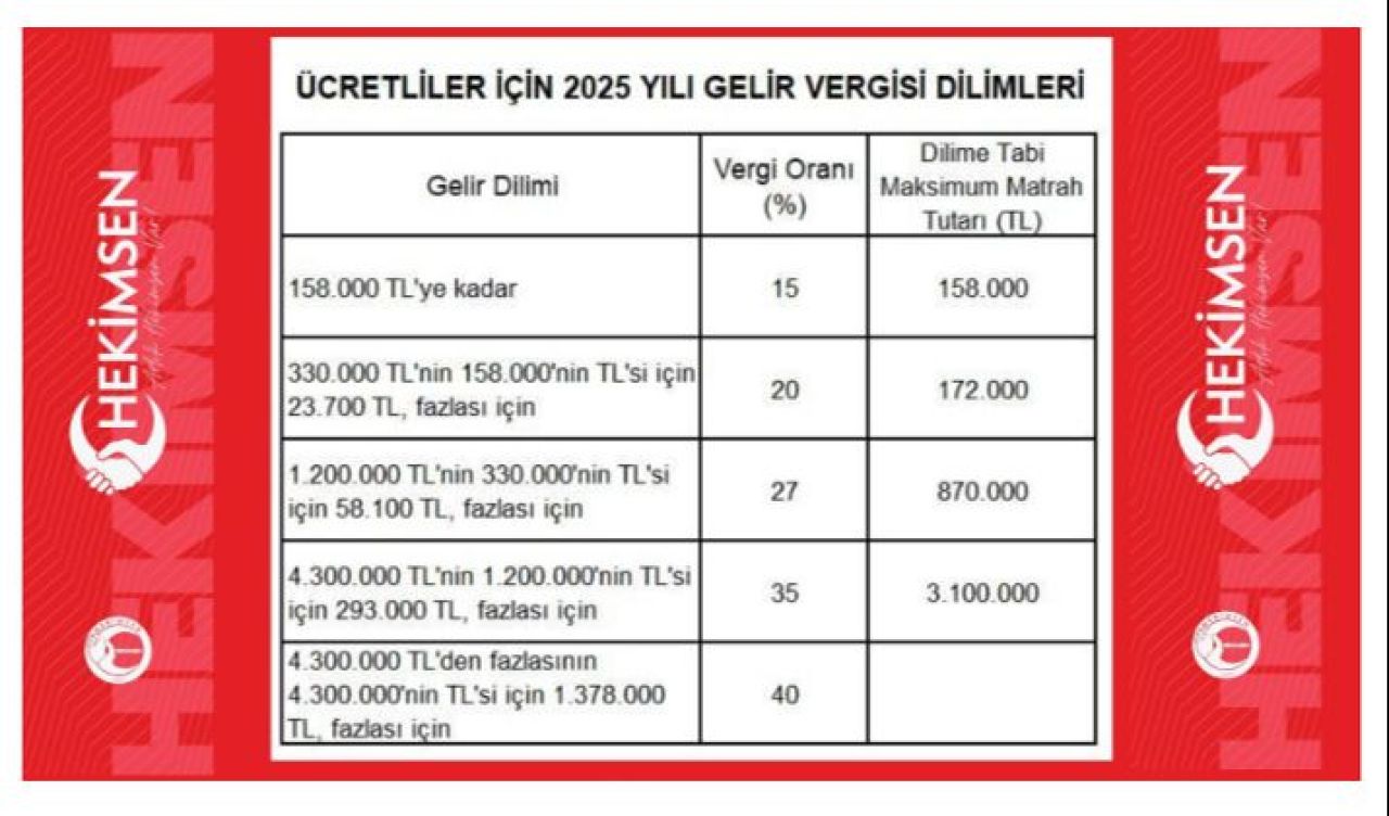 Doktorlar 2025 yılında maaşını devlete geri verecek! Hekimsen Sendikası'ndan dikkat çeken çıkış - 1. Resim