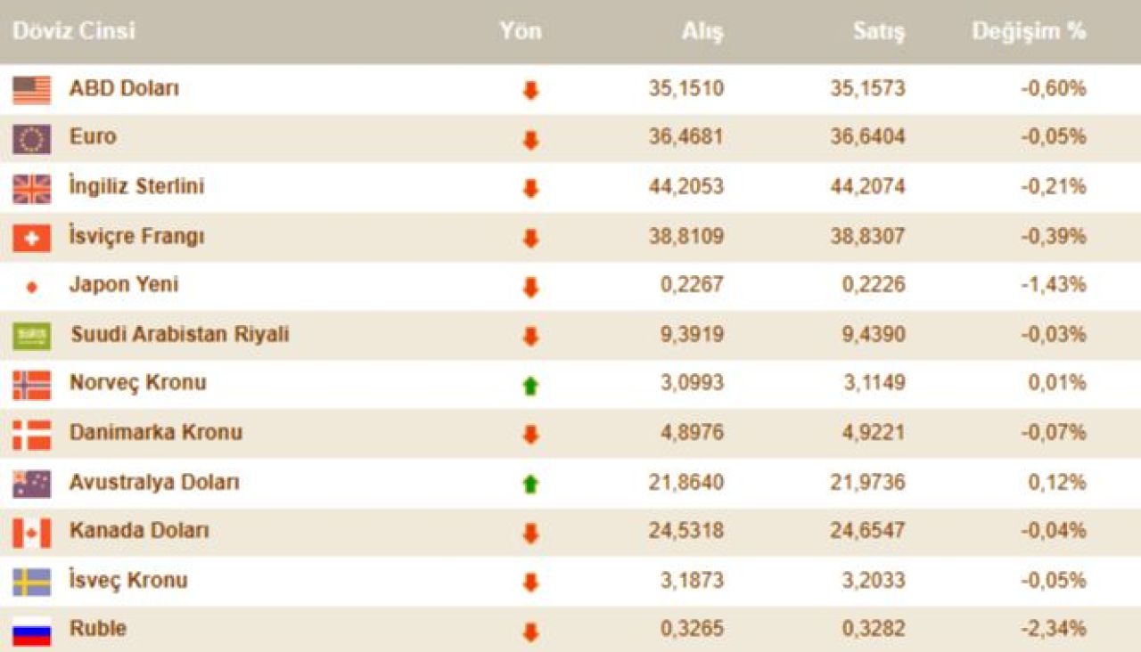 Dolar kuru ve gram altın 2025'e nasıl başladı? Piyasalardan ilk veriler geldi | 1 Ocak 2025 altın fiyatları ve döviz kurları - 5. Resim