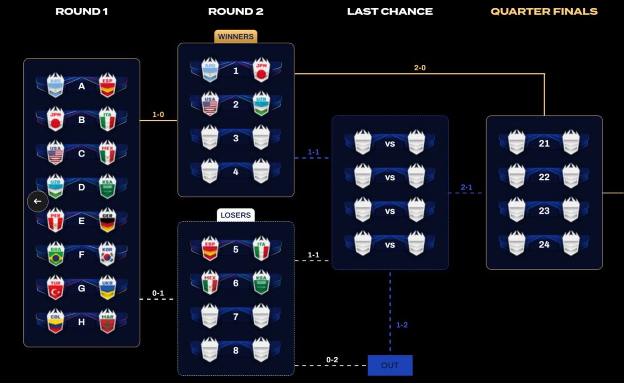 Kings World Cup Nations nedir?