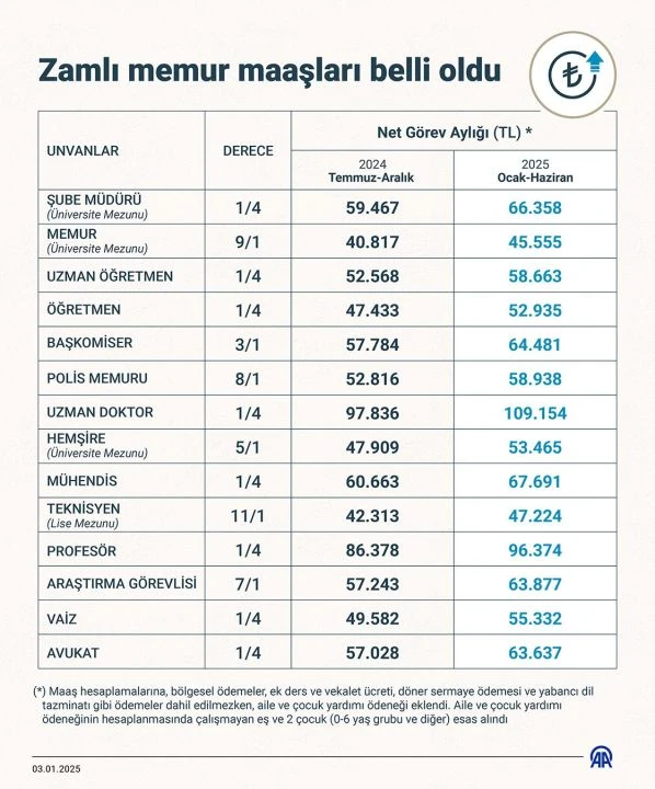 14 günlük maaş farkı hesaplama 14 günlük maaş farkı hesaplama 2025! Memur ve emekli maaş farkı nasıl hesaplanır?