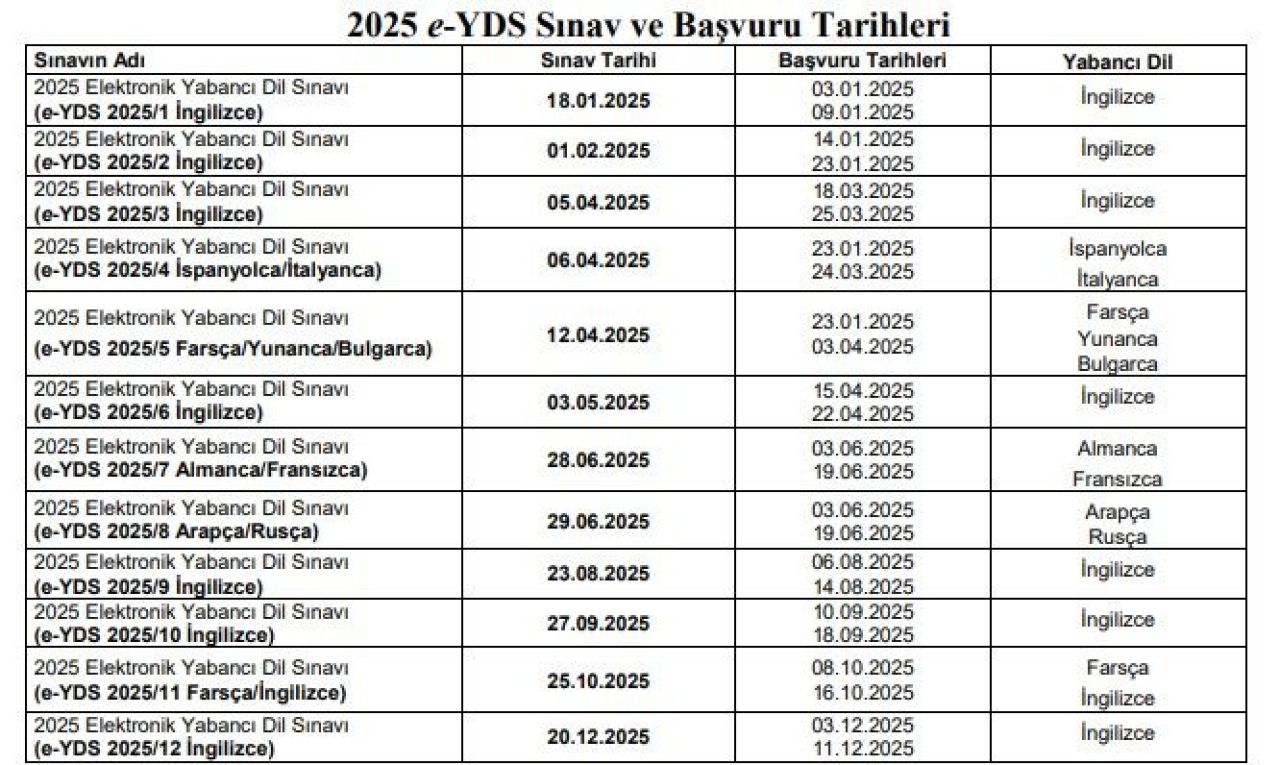 e-YDS sınav başvuruları başladı! ÖSYM sınav ücreti ne kadar? - 2. Resim